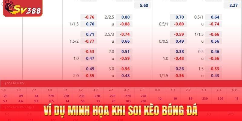 Ví dụ minh họa khi soi kèo bóng đá
